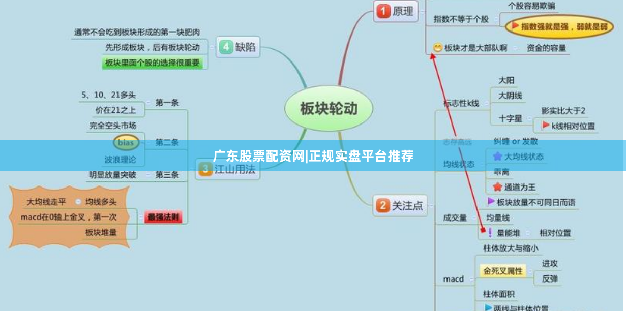 广东股票配资网|正规实盘平台推荐