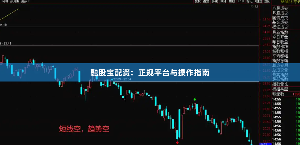 融股宝配资：正规平台与操作指南